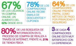 infografia datos españa ecommerce