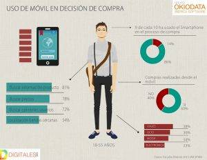 el cliente online