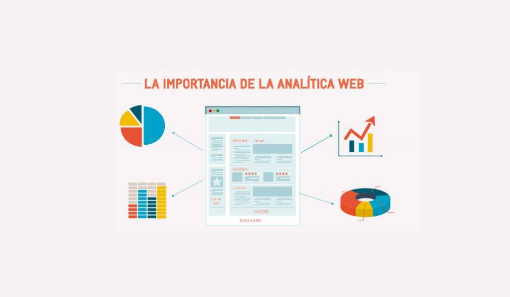 Banner Importancia Analítica Web